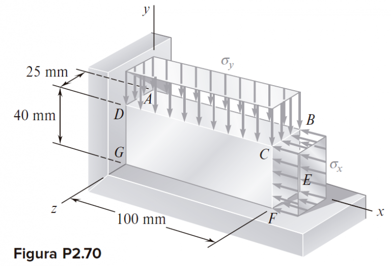 Resistencia B J Ed Cap Ii Esfuerzo Y Deformaci N Carga Axial