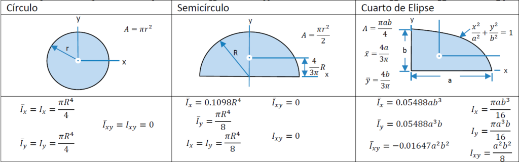Como Calcular Centroides De Figuras Compuestas Infoupdate Como Calcular Centroides De Figuras Compuestas Infoupdate