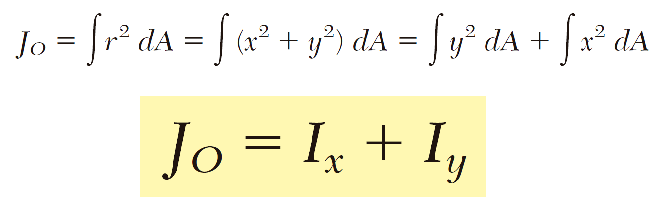 Momentos de Inercia – Clases de Mecánica