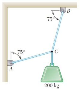 Estatica B&J 10Ed – CAP 2: Estática De Partículas – Clases De Mecánica