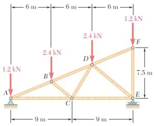 Estatica B&J 10Ed – CAP 6: Análisis De Estructuras – Clases De Mecánica