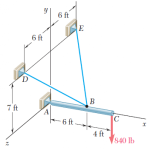 Estatica B&J 11Ed – CAP 4: Equilibrio De Cuerpos Rígidos – Clases De ...