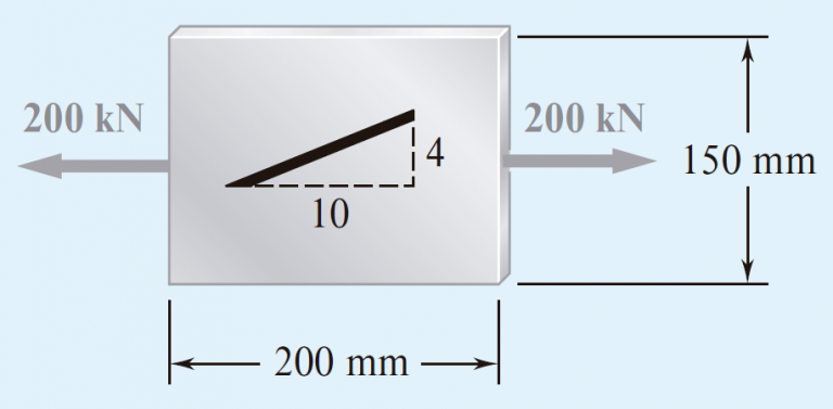 Resistencia B&J 7Ed – CAP II: Esfuerzo Y Deformación: Carga Axial ...