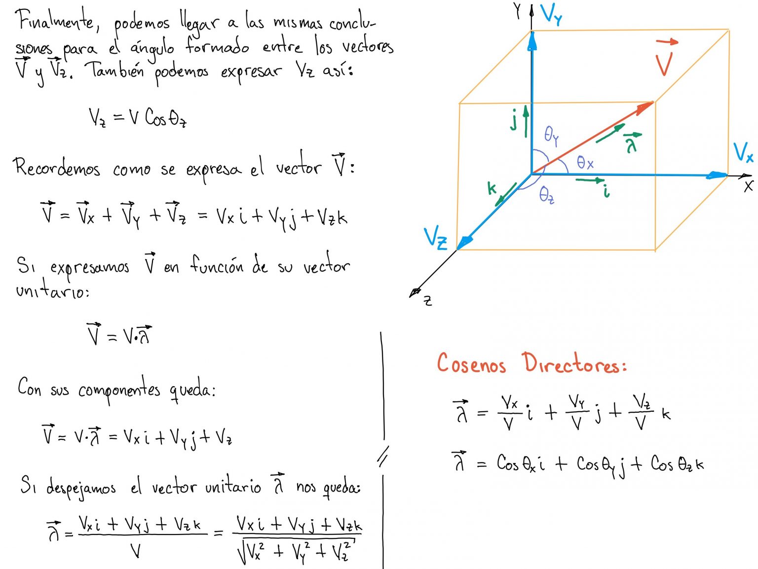 Cosenos Directores Clases De Mec nica cosenos-directores-clases-de-mec-nica