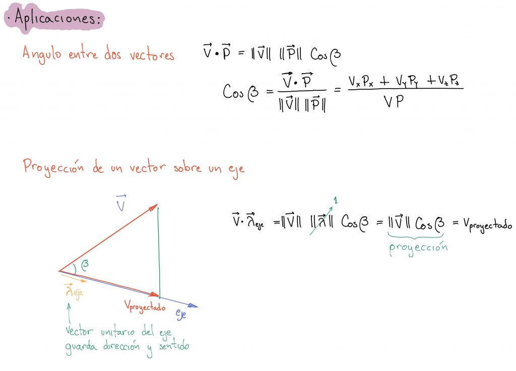 Producto Punto De Vectores Clases De Mecánica